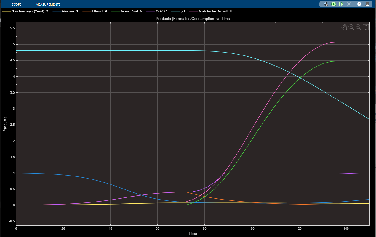 Batch Reactor Simulation