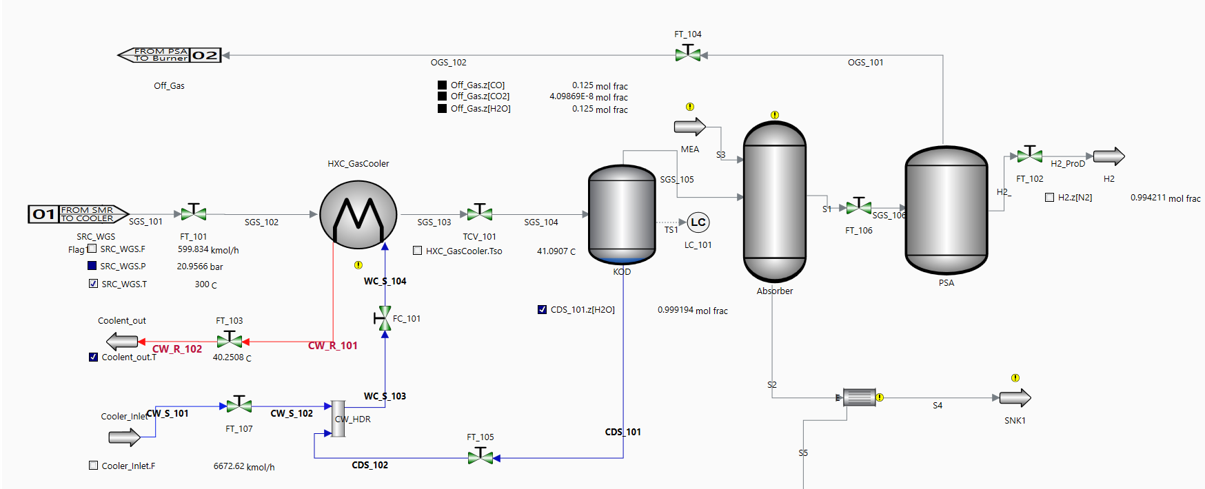 Syngas Production